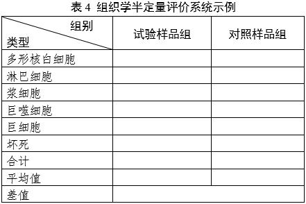 軟組織再生型疝修補(bǔ)補(bǔ)片動(dòng)物試驗(yàn)研究技術(shù)審評要點(diǎn)（2025年第26號(hào)）(圖4)