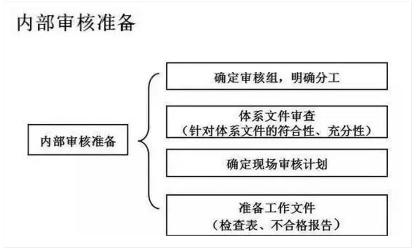 【干貨分享】質量體系內審和不符合項怎么整改？(圖18)