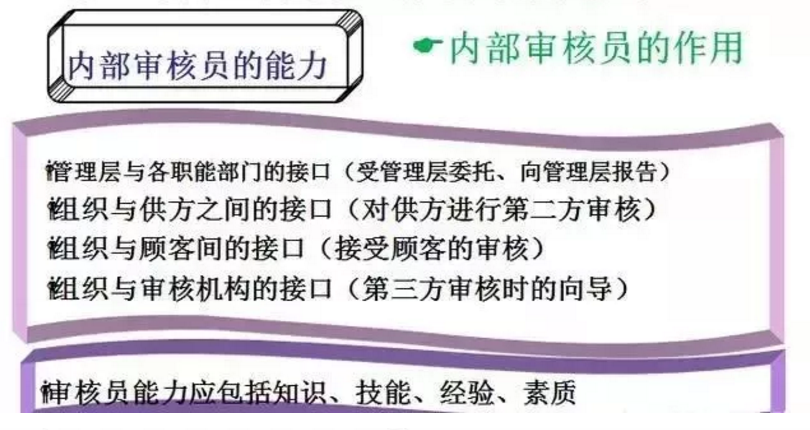 【干貨分享】質量體系內審和不符合項怎么整改？(圖4)