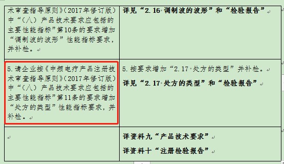 醫(yī)療器械二類產(chǎn)品注冊(cè)審評(píng)常見(jiàn)問(wèn)題(圖4)