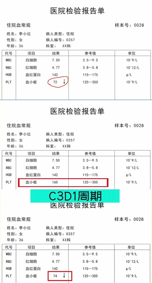 AE與研究藥物關(guān)系記錄不一致，如何處理？