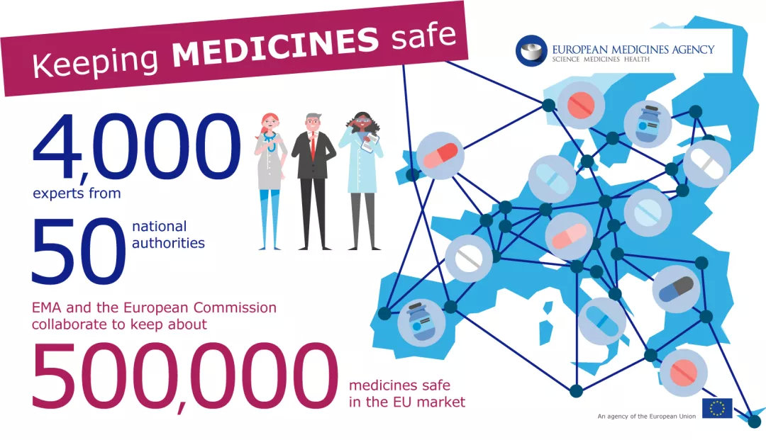 一文讀懂歐盟藥品監(jiān)管體系,如何保持一致的藥品監(jiān)管方式？(圖1)