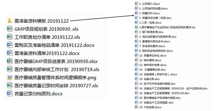 gmp年度培訓(xùn)計(jì)劃的內(nèi)容都有哪些？(圖2)