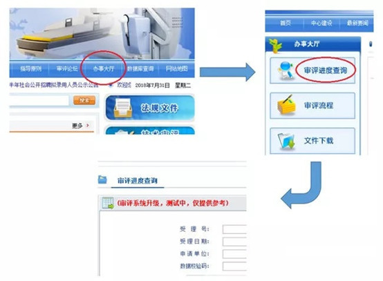 醫(yī)療器械注冊流程！一看就會的醫(yī)療器械注冊全流程解析(圖18)