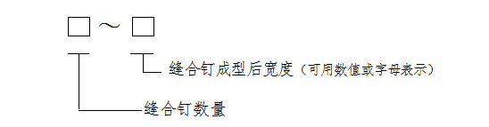 一次性使用皮膚縫合器注冊技術審查指導原則（2019年修訂）（2019年第16號）(圖5)