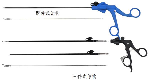 腹腔鏡手術(shù)器械技術(shù)審查指導(dǎo)原則（2017年第30號(hào)）(圖29)