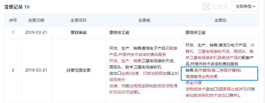 華為百度紛紛入局醫(yī)械行業(yè)，增擴醫(yī)療器械經(jīng)營許可范圍(圖2)