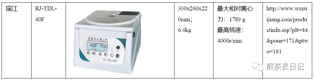 臨床試驗對照設(shè)備從哪獲?。抠I還是租？怎么選擇？(圖18)