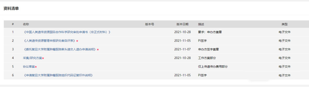 復(fù)旦大學(xué)附屬腫瘤醫(yī)院臨床倫理審查、遺傳辦和合同審查申請流程(圖6)