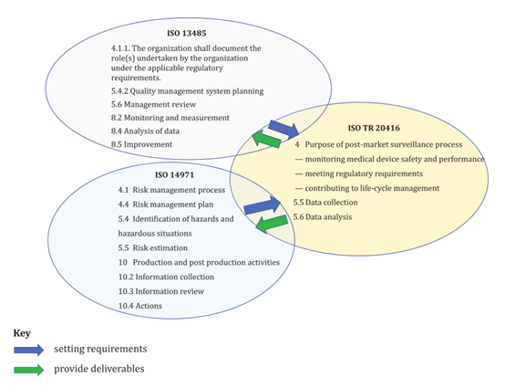 如何創(chuàng)建醫(yī)療器械上市后監(jiān)督（PMS）計劃的框架？